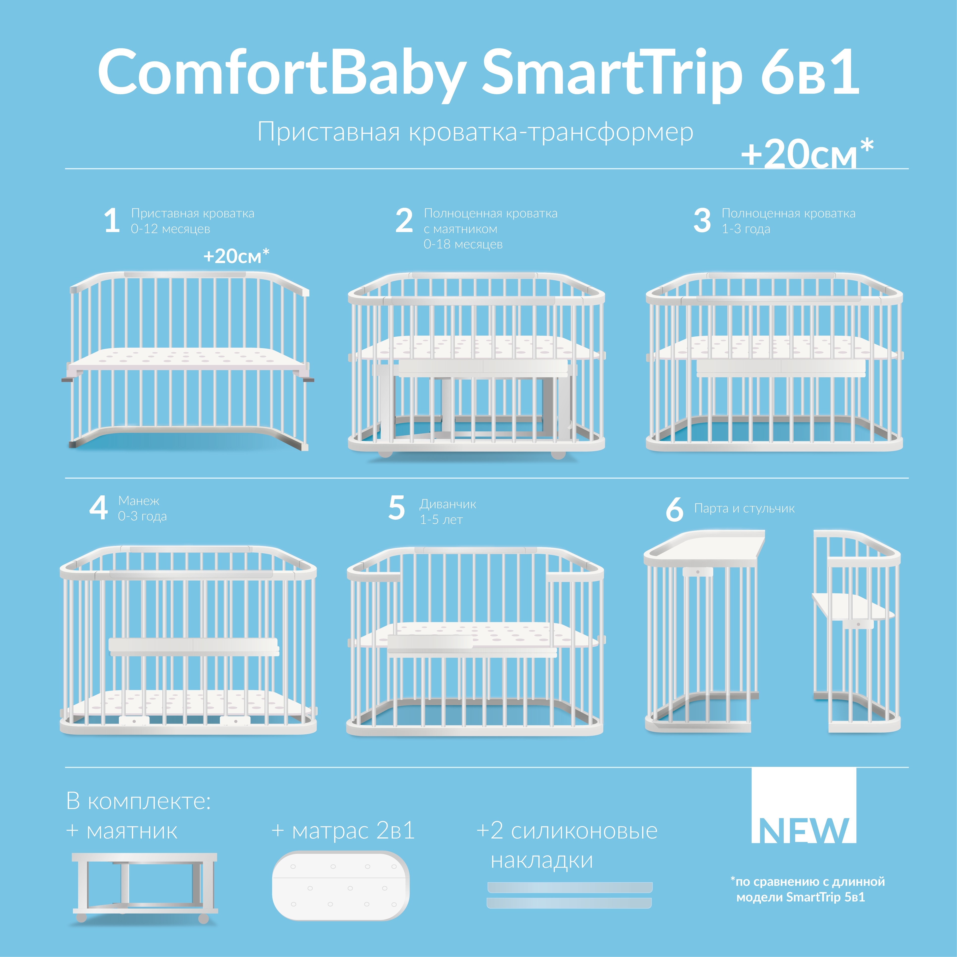 Кроватка-Трансформер ComfortBaby SmartTrip 6в1